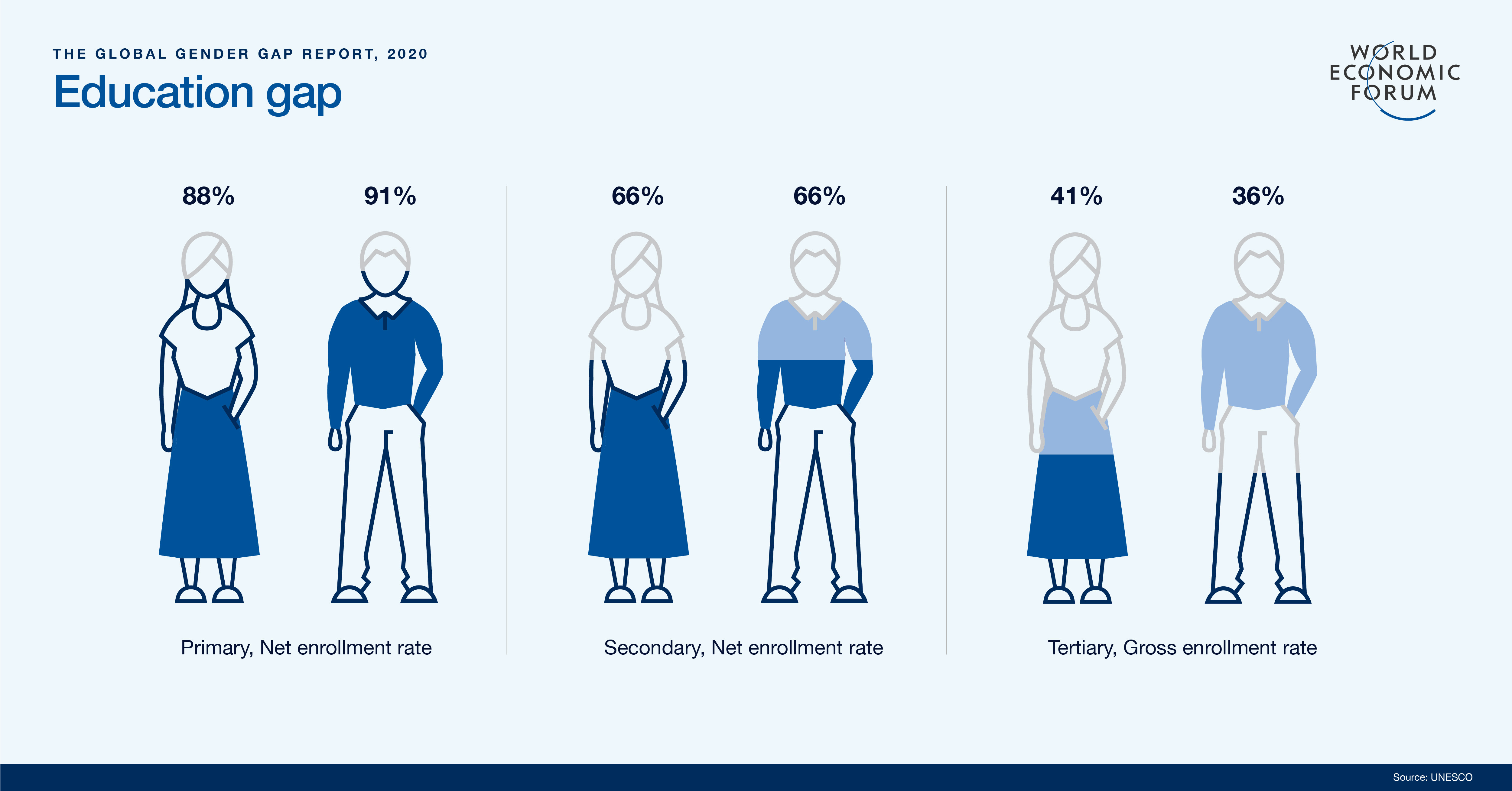 gender-gap-index-2020-100