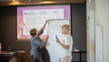 як розвивати організації