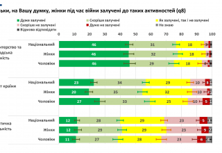 Опитування НДІ