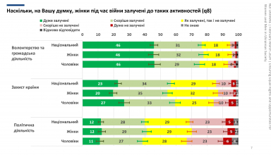 Опитування НДІ