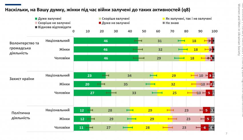 Опитування НДІ